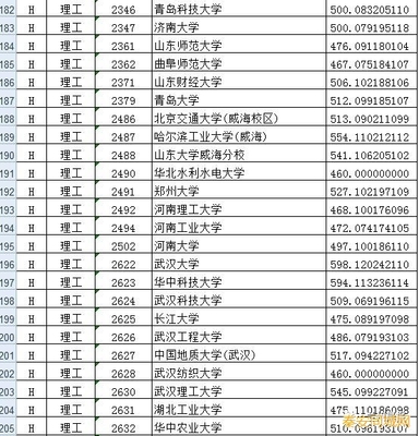 2017年全國各高校在甘肅一本提檔分數線公布 北大660分，清華659分領跑