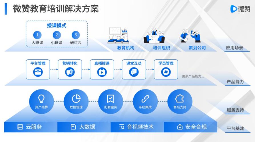 微贊科技 引領(lǐng)企業(yè)直播營銷新紀(jì)元
